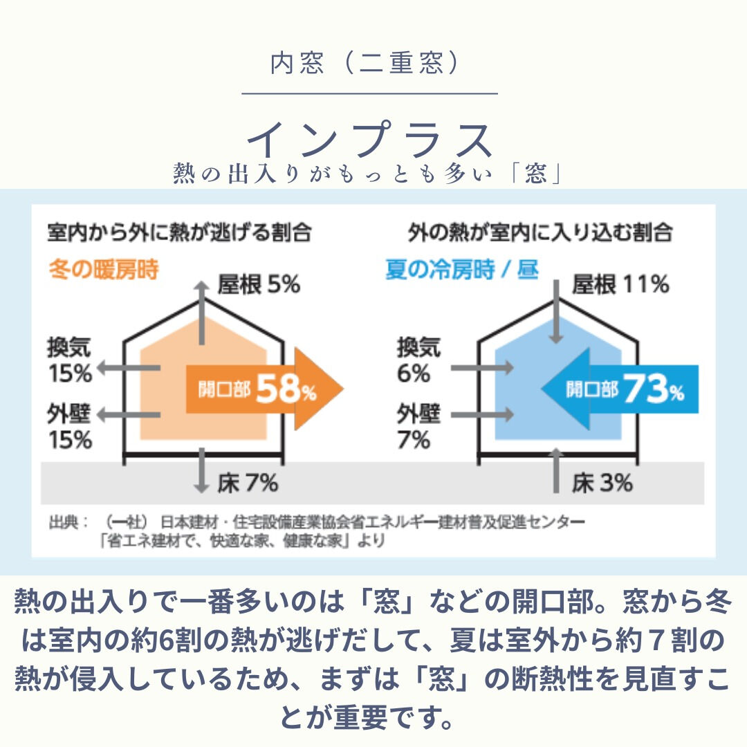 【内窓】こんにちは！まどありー