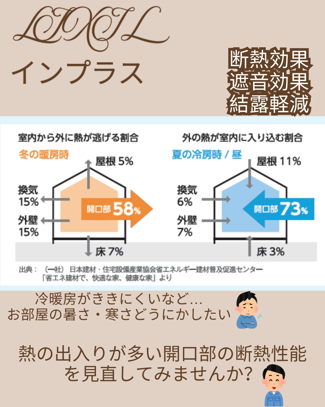 【内窓】こんにちは！まどありー
