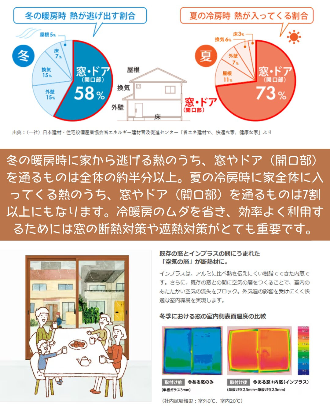 【内窓】こんにちは！まどありー