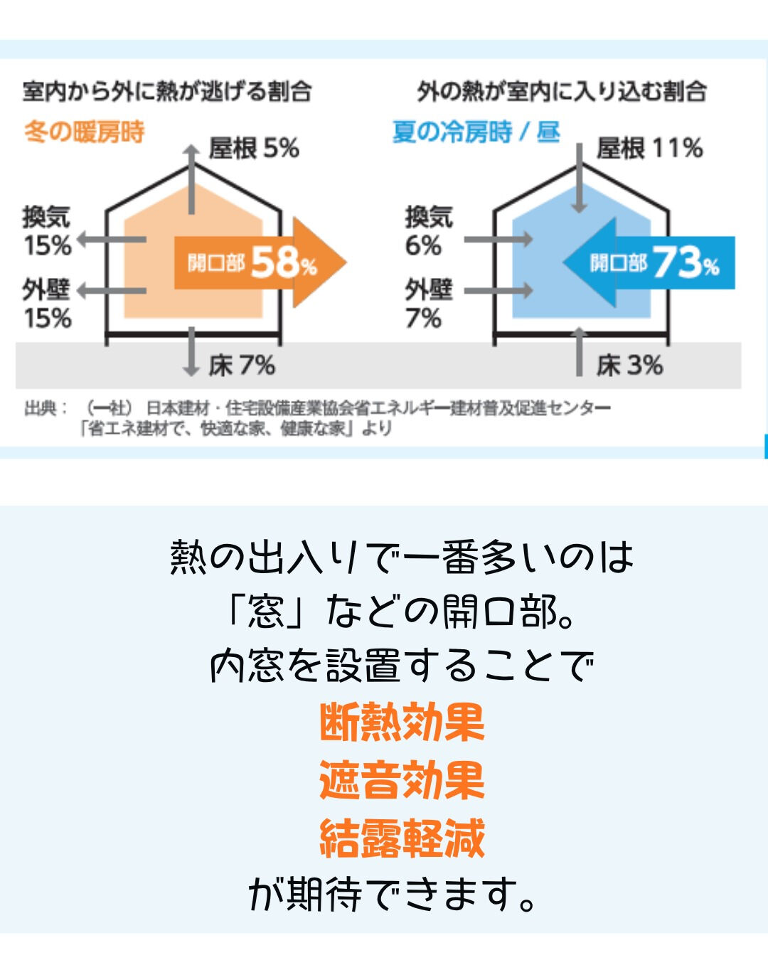 【内窓】こんにちは！まどありー