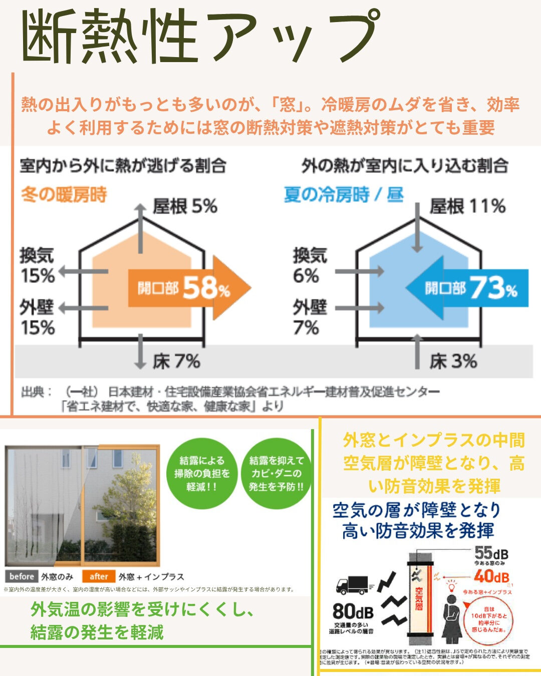 【内窓】こんにちは！まどありー